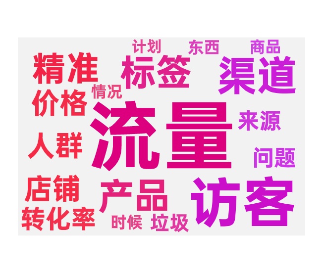 价格低没转化的问题排查调整