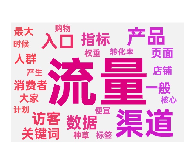 免费流量的入口和对应的提升规则