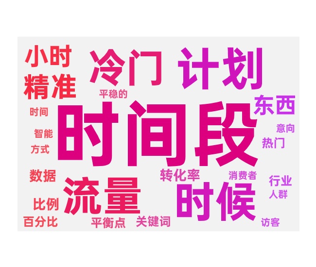 推广计划烧太快的影响和调整
