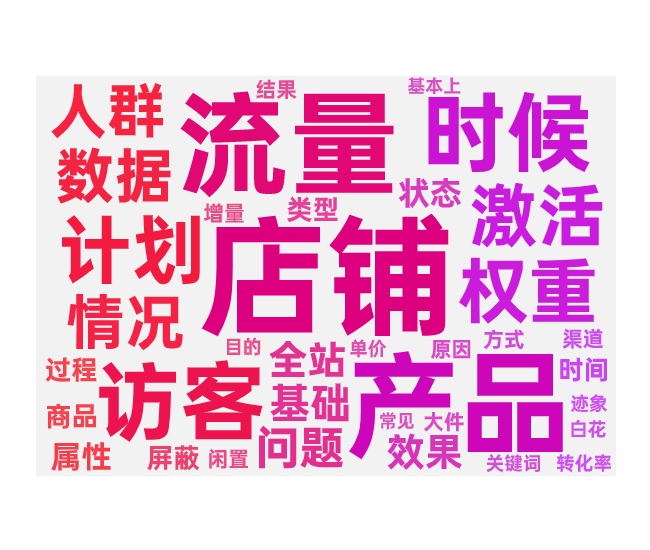 强付费店铺优化调整和相关原因