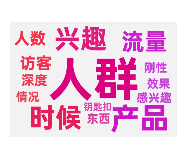 人群推广计划推广目标的选择