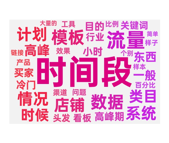 高转化时间段的两种分析方法