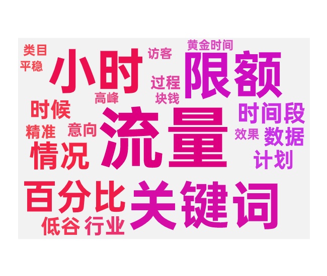 日限额集中消耗的影响和调整优化