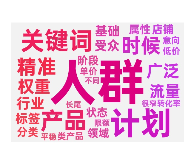 关键词计划圈人匹配方式选择