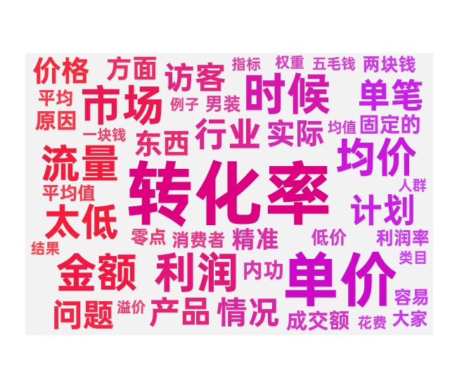 付费推广优化投产比的方法