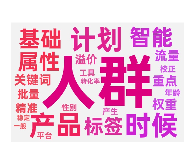 关键词推广人群的设置