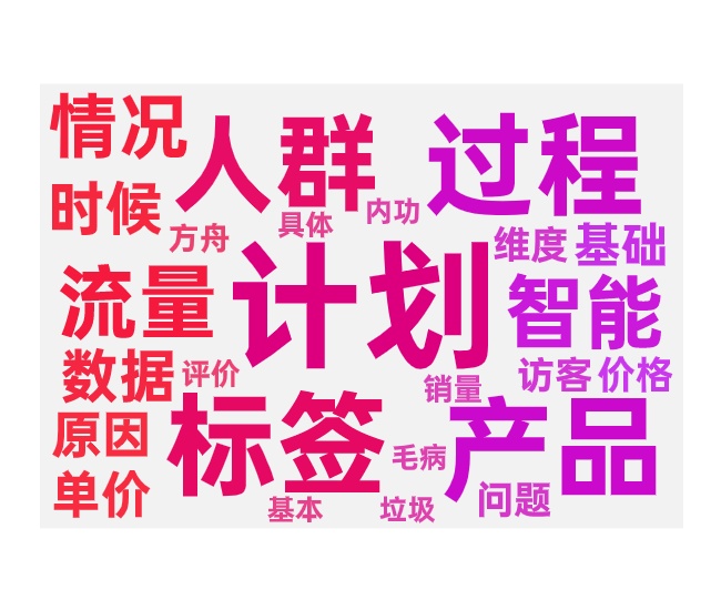 智能计划推广常见问题优化