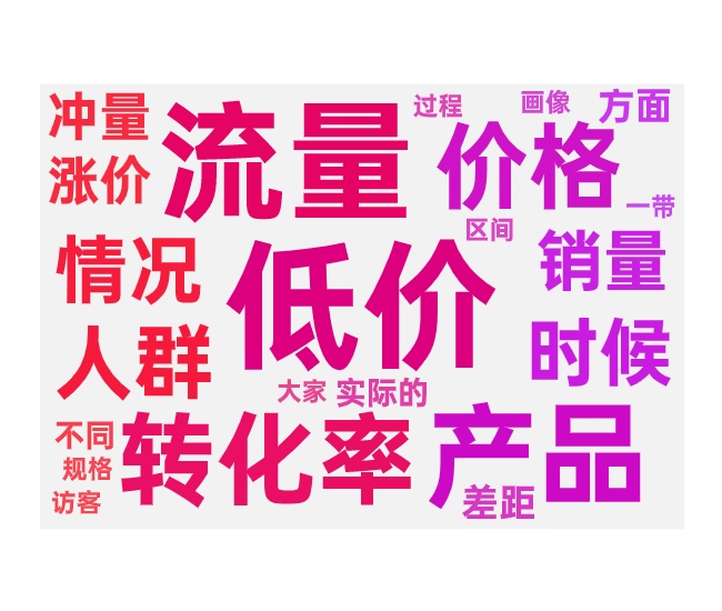初期低价起量常见问题与影响