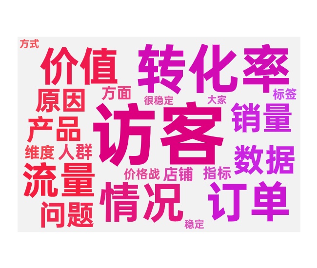 销量突然下滑问题诊断和优化