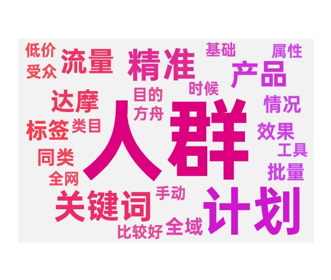 圈人推广计划类型的选择