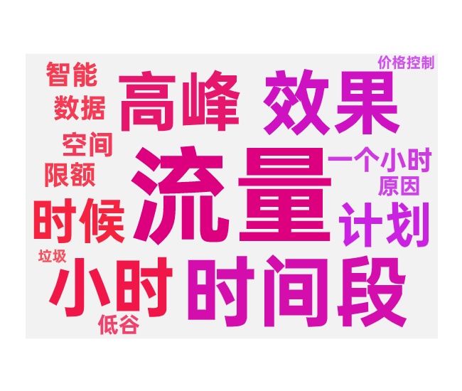 付费投放时间与效果的关系