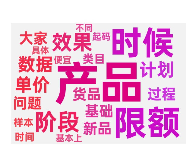 付费推广日限额和点击量把控技巧