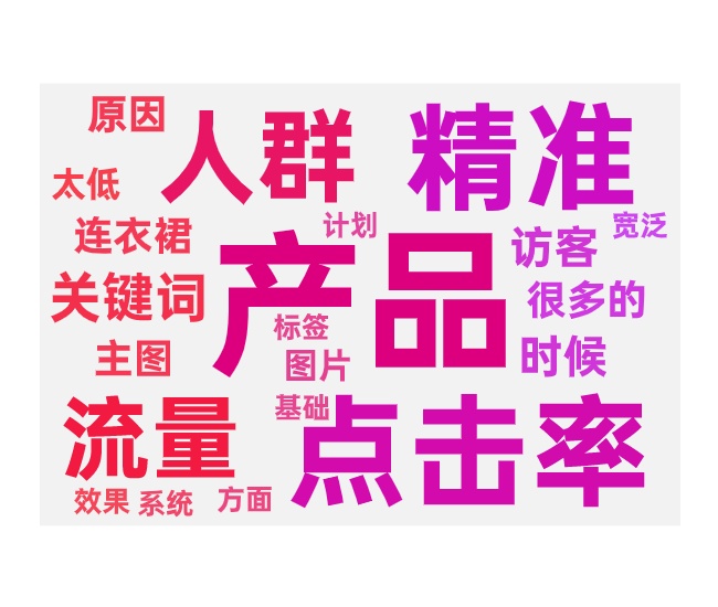有展现没点击的原因及影响点击率的因素