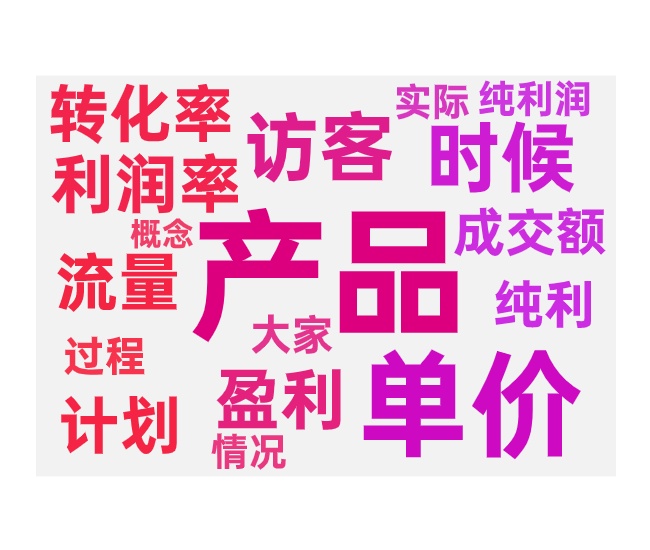 盈亏投产比计算方式和付费放大衡量方法