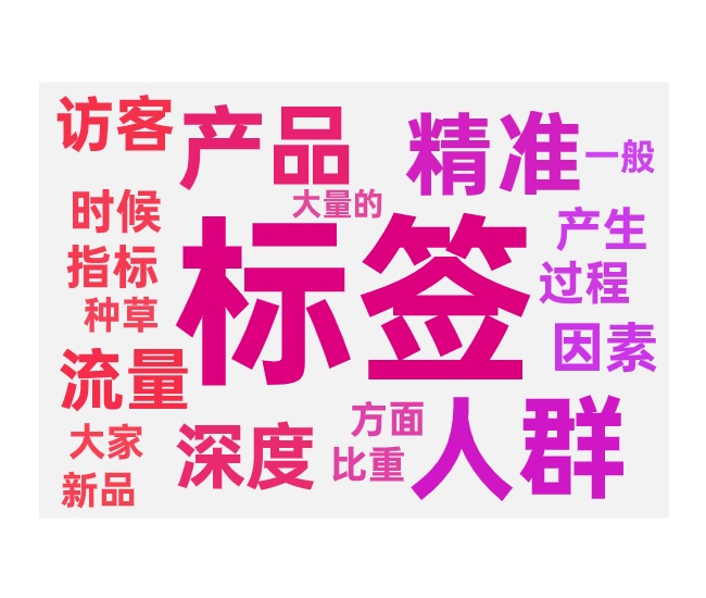 标签形成的三个指标和影响程度大小