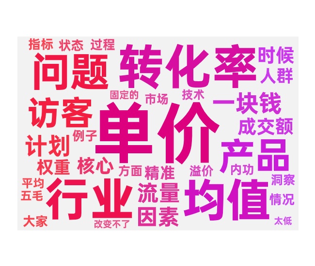 付费推广投产比提升的方法和技巧