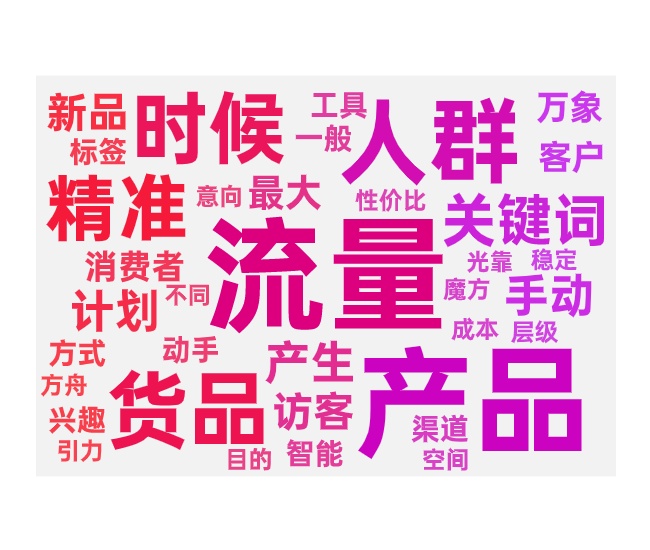 万相台无界的投放方式与应用